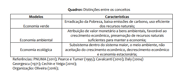 Características da economia ambiental, ecológica e verde